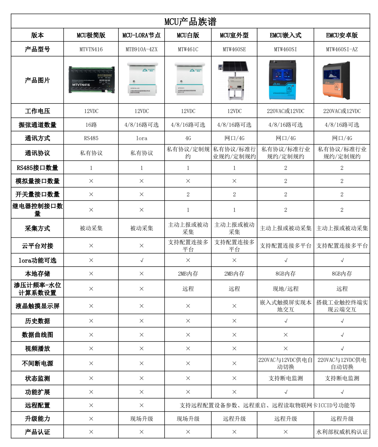 無錫漫途科技