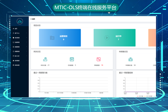 MTIC-OLS終端在線服務(wù)平臺