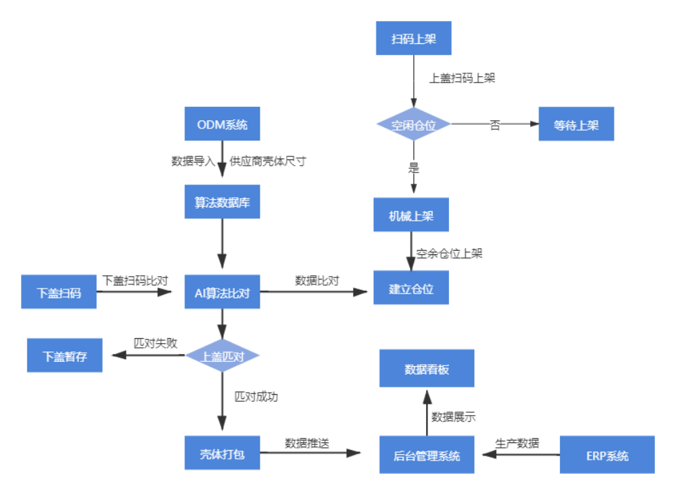 無錫漫途科技