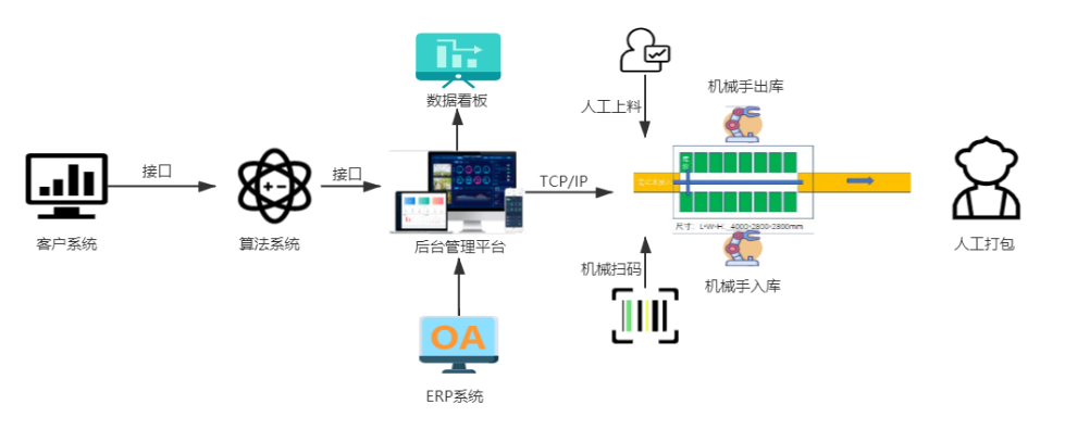 無錫漫途科技