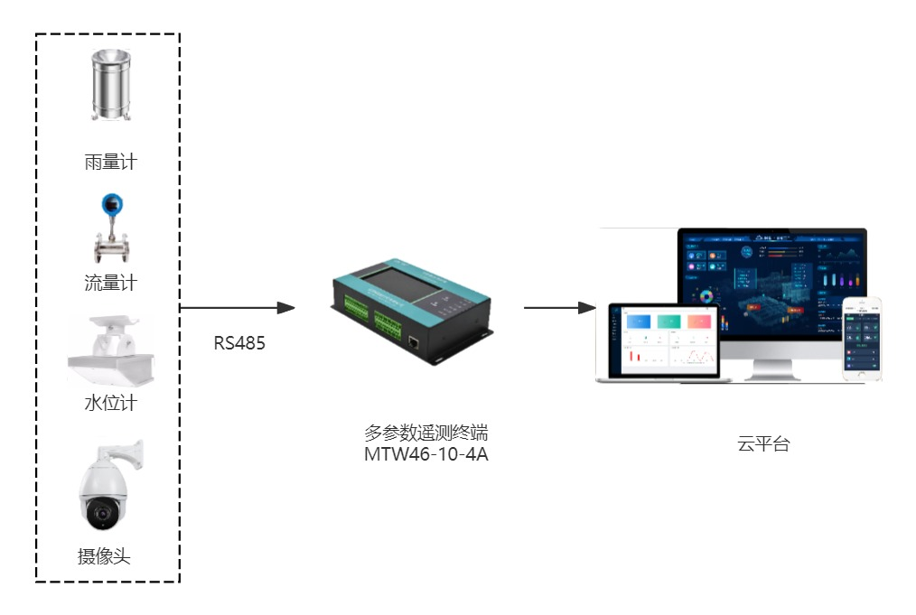 無(wú)錫漫途科技