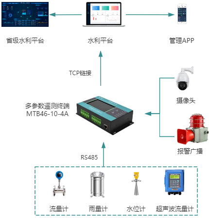 無(wú)錫漫途科技