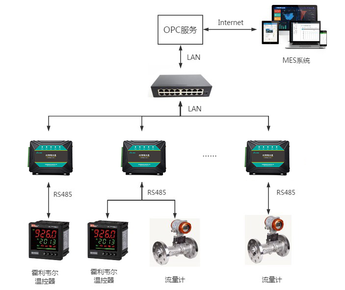 無(wú)錫漫途科技