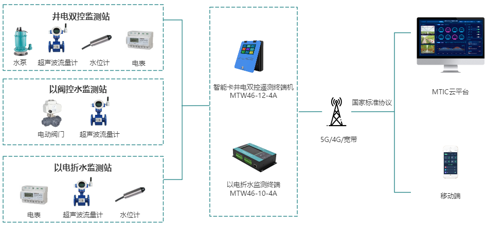 無錫漫途科技